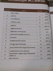Class 10 Science Textbook(tamil medium)