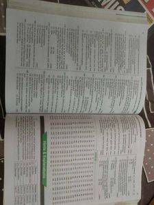 NEET Chemistry &amp; Biology Chapterwise and topic wis