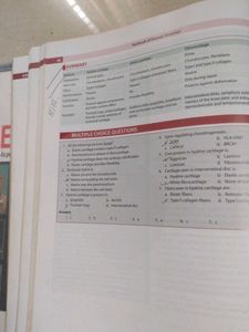 Inderbir Singh's Textbook of Human Histology