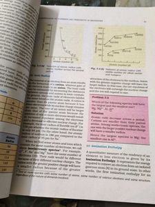 Class XI Physics &amp; Chemistry Textbooks