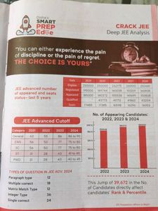 Errorless Physics Solved Papers JEE Advanced
