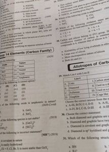 NEET UG Study Books / PW question bank