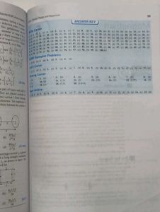 Objective NCERT Physics for Class XI+XII