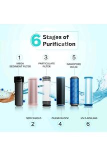 Aquaguard Water Purifier