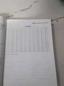 NEET 13 Years Solved Papers