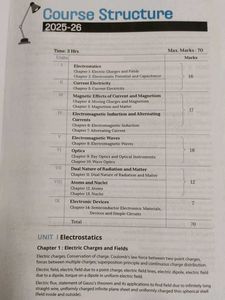 Class 12 Physics &amp; Chemistry Sample Papers