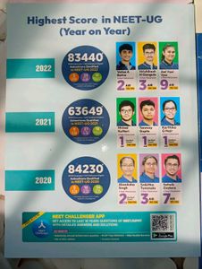NEET Question Bank (Know Your NCERT)