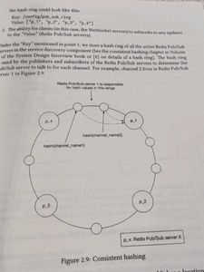 System Design Interview Books