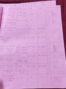 Handwritten Notes Neet Ug