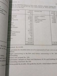 Accountancy Textbook Class XI