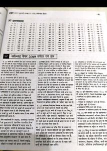 CTET Cracker - 15 Practice Sets
