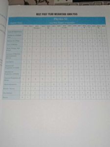 Objective NCERT Punch Physics Book for neet