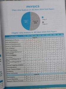 New Unused Disha JEE Main Chemistry Solved Papers