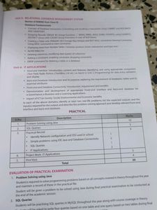 Informatics Practices