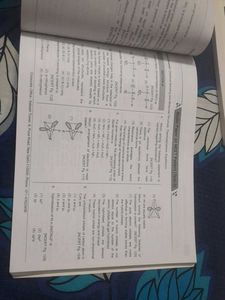 NCERT Maps for NEET - Aakash Books