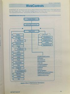 ASP.NET Course Material