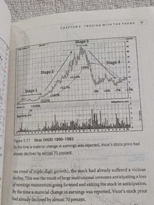 trade like a stock market