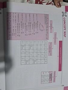 Score 100 Mathematics CBSE Class 10