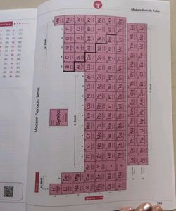 Triumph Chemistry MHT-CET Book