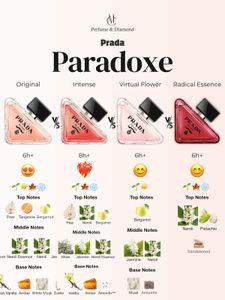 Prada Paradoxe radical essence