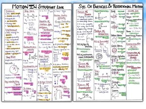 Physics Formula Sheets for NEET 2026/27