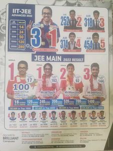 JEE Main 2022 Questions &amp; Solutions