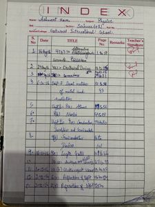 12 Physics Notes