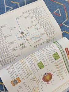 CBSE Class 10 Science Question Bank