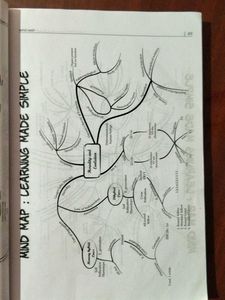 Oswaal CBSE Science Class 10 Question Bank
