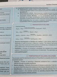 NCERT Maps Zoology &amp; Chemistry