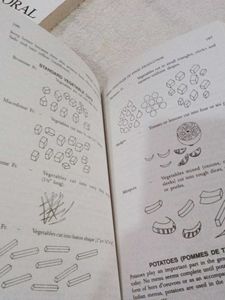 Theory Cookery Book
