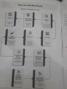 CBSE Class 11 Physics Question Bank