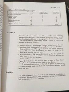 Principles Of EDP Management(Vintage Book)