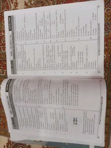 Neet (class 11) Allen all sub. question book
