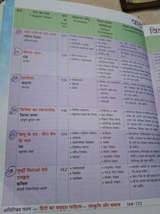 Madhub Hindi &amp; Vyavaharan Books