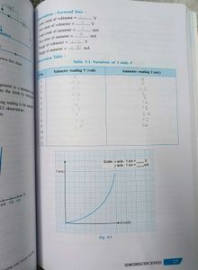 Lab Manual Physics Class XII