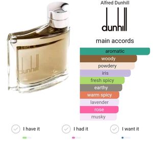 Dunhill Alfred EDT Perfume