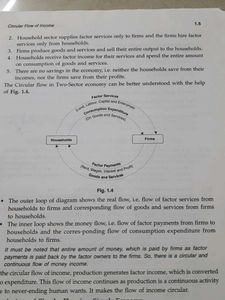 Introductory Macro Economics class 12th