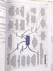 CBSE Question Bank Class 10 Social Sc