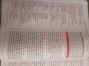 BSEB Class 12 English Guess Paper 2026 |