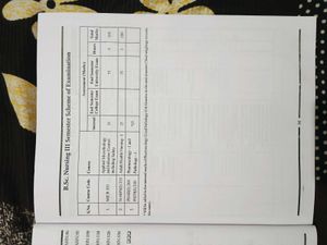 Bsc Nursing Third Semester Solved Paper