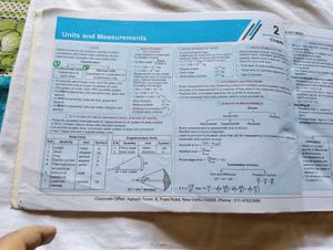 Botany NCERT Maps for NEET