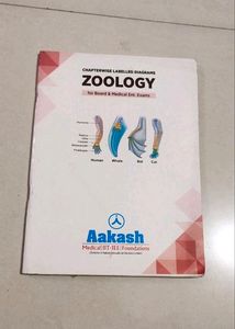 Aakash Institute Zoology &amp; Botany Labelled Diagram