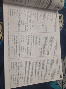 Aakash NCERT Maps for NEET - Class XI &amp; XII