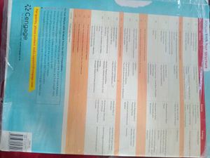 NEET Abhyas kosh 2024 - Cengage