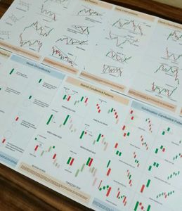 Set of 12 Trading Candlestick Pattern A4 Pages