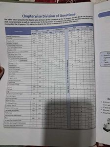 Score 100 English Lang.&amp; Lit. CBSE Class