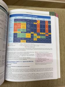 Medicine book - boloor