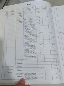 SSC Math's.