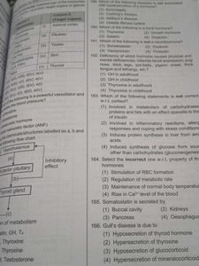Momentum Booster For NEET Biology Part-I